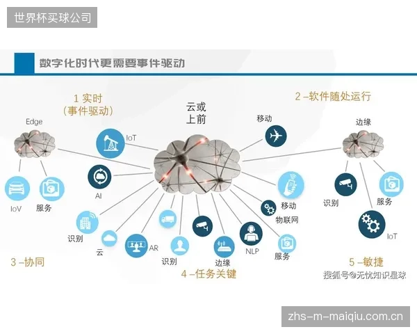 2028年左右,物理场馆的实时认证数据将与数字孪生模型完全同步,实现所有运营决策的模拟推演与最优解选择 2028年左右,物理场馆的实时认证数据将与数字孪生模型完全同步,实现所有运营决策的模拟推演与最优解选择